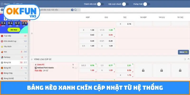 Bảng kèo xanh chín cập nhật từ hệ thống