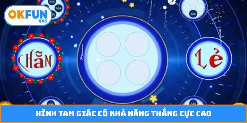 Hình tam giác có khả năng thắng cực cao
