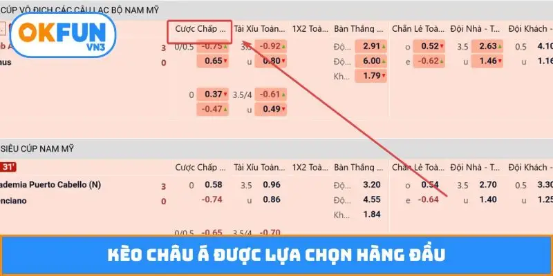 Kèo châu Á được lựa chọn hàng đầu