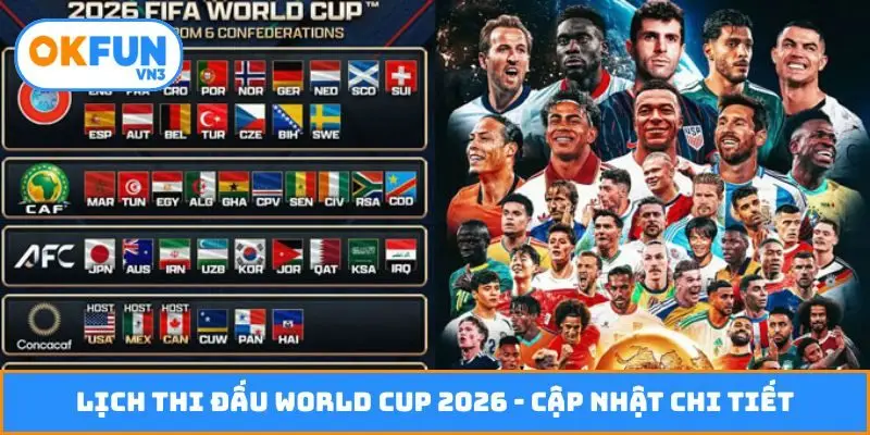 Lịch thi đấu World Cup 2026