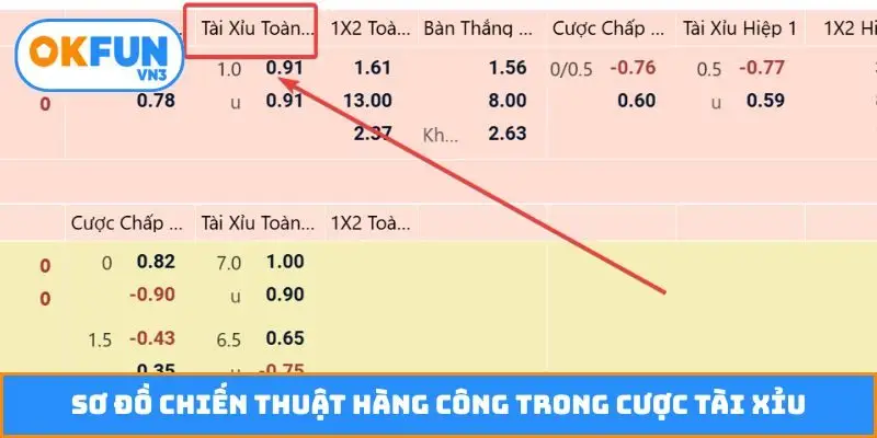 Sơ đồ chiến thuật hàng công trong cược tài xỉu