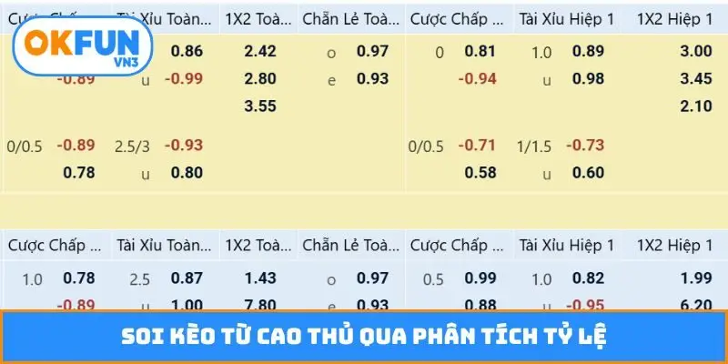Soi kèo từ cao thủ qua phân tích tỷ lệ